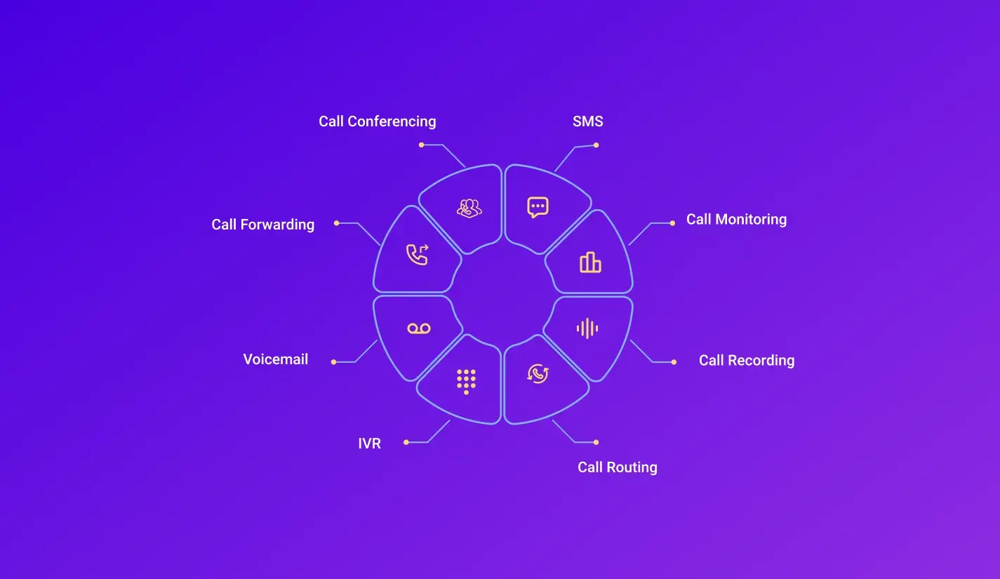 Features of Virtual Phone Numbers